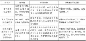 表15-2 2009年广州市新组建的政府职能部门