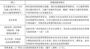 表15-4 2009年广州市职能部门职能调整和整合一览