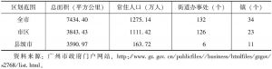 表15-5 广州市2011年的区、县级市行政区划