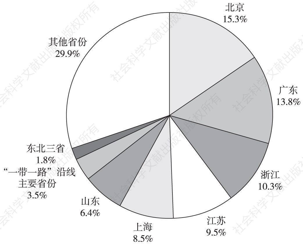 图1 2016年河南省实际到位省外资金来源地分布