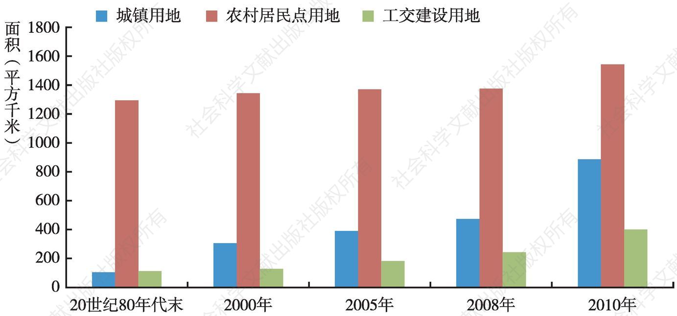 图50 云南省20世纪80年代末至2010年城乡工矿居民用地面积