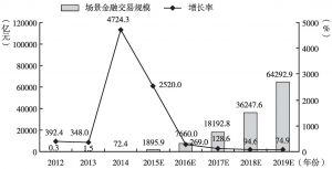 图2 2012～2019年中国场景金融交易规模及增长率