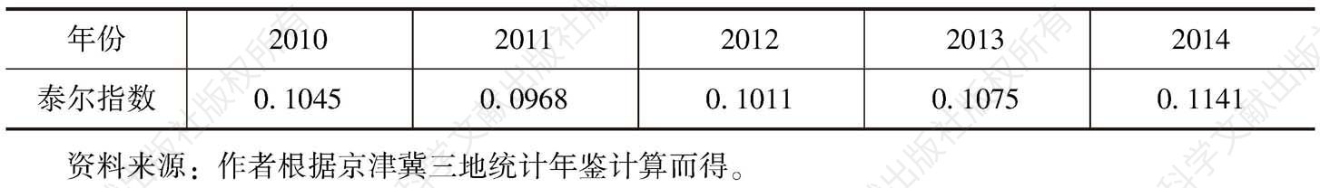 表4 2010～2014年京津冀产业协同发展泰尔指数