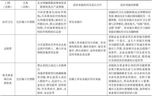 表4 针对北京新增及存量产业转移和功能向外疏解重点领域河北重点承接片区的适配性方案-续表11