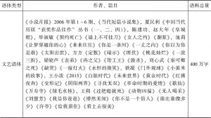表1.3 1400万字的汉语普通话语料-续表