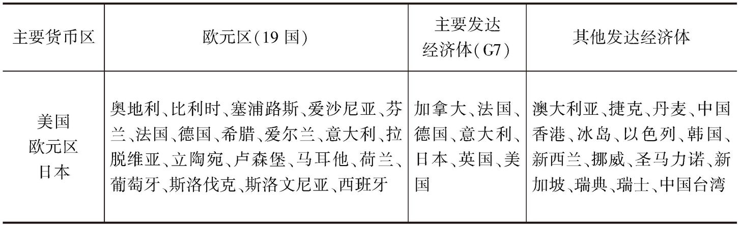 表A 发达经济体细分类别