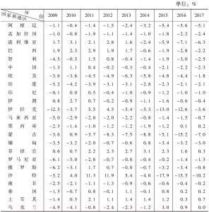 表3-2 广义政府财政差额占GDP比例：部分新兴市场和发展中国家（2009～2017年）