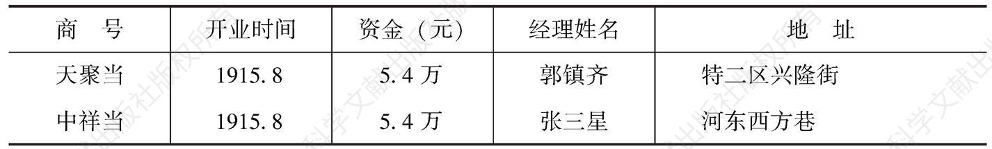 表5-3 天津市兴业同业公会会员名簿（华界）