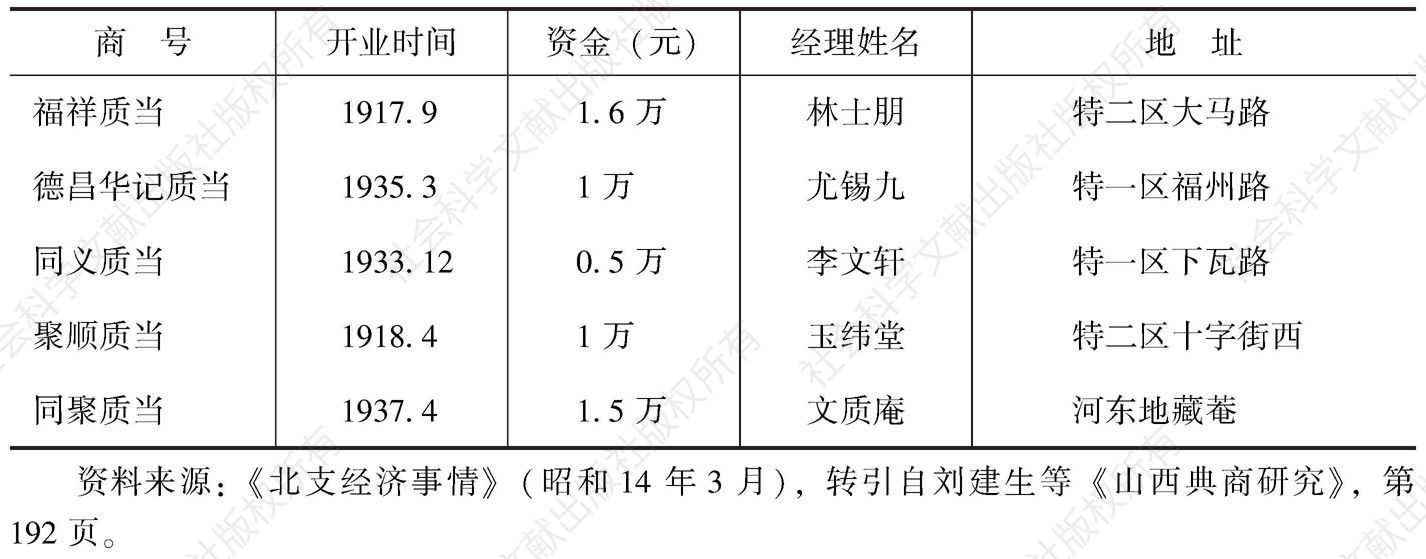 表5-4 天津市质业同业公会会员名簿（天津特别区）-续表