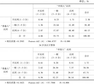 表4b “香港人”认同与“中国人”认同的关系（百分比）
