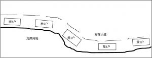 图2-7 清朝时期杜家剅居住格局