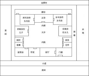 图2-10 清朝时期杜家剅李姓房屋结构示意