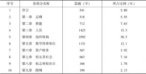 表8-1 北京大学章程各部分文本分布情况