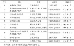 表4 江西省传统音乐类书籍出版