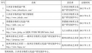 表5 江西省传统音乐类电子出版物