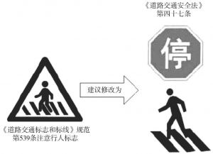 图4-11 建议修改的路段人行横道标志