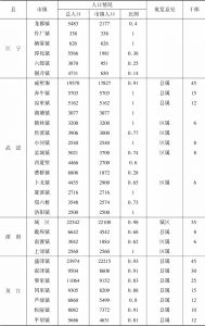 表4-1-1 吴县等9县的市镇人口情况及批复意见、干部配备-续表1