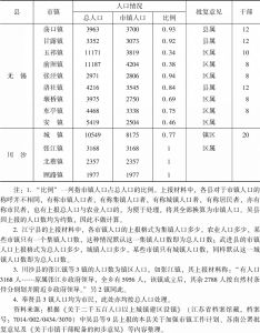 表4-1-1 吴县等9县的市镇人口情况及批复意见、干部配备-续表2
