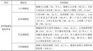 表3-3 长江经济带新型城镇化质量评价指标体系