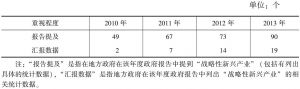 表3-10 长江经济带地方政府对战略性新兴产业重视程度