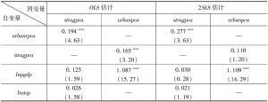 表5-3 面板联立方程组回归结果（基于OLS与2SLS分析）