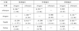 表5-4 面板联立方程组回归结果（分区域分析）