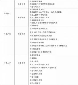 表1 北京科普能力评估指标体系