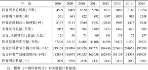 表9 2008～2015年中国科普作品传播数据