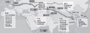 图6 中欧班列（郑州）产业带分布图