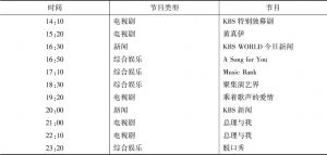 表2-5 2013年12月30日KBS World TV节目单