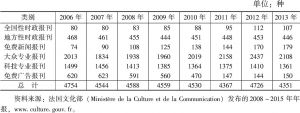 表3 2006～2013年法国各类报刊的种数