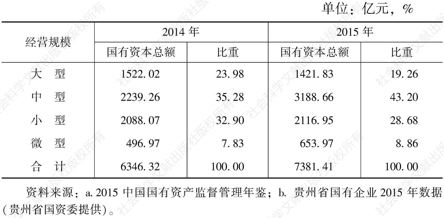表5 2014年、2015年贵州省国有资产企业经营规模分布