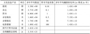表4-2 中国文化信息产品的  值转化率