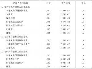 表7-3 北京市  值网络核算之网络内部生态流及2000年计算结果