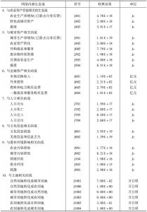 表7-3 北京市  值网络核算之网络内部生态流及2000年计算结果-续表