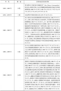 表1 1850～1911年中国人在《北华捷报》发表文章的基本情况