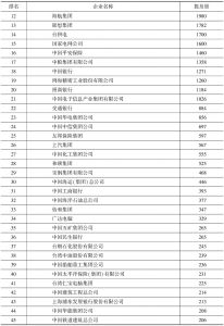 表1 2015年中国企业英文新闻提及量-续表1