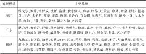 表2 2013～2014年中国服装行业报告——中国服装行业自主品牌分布情况