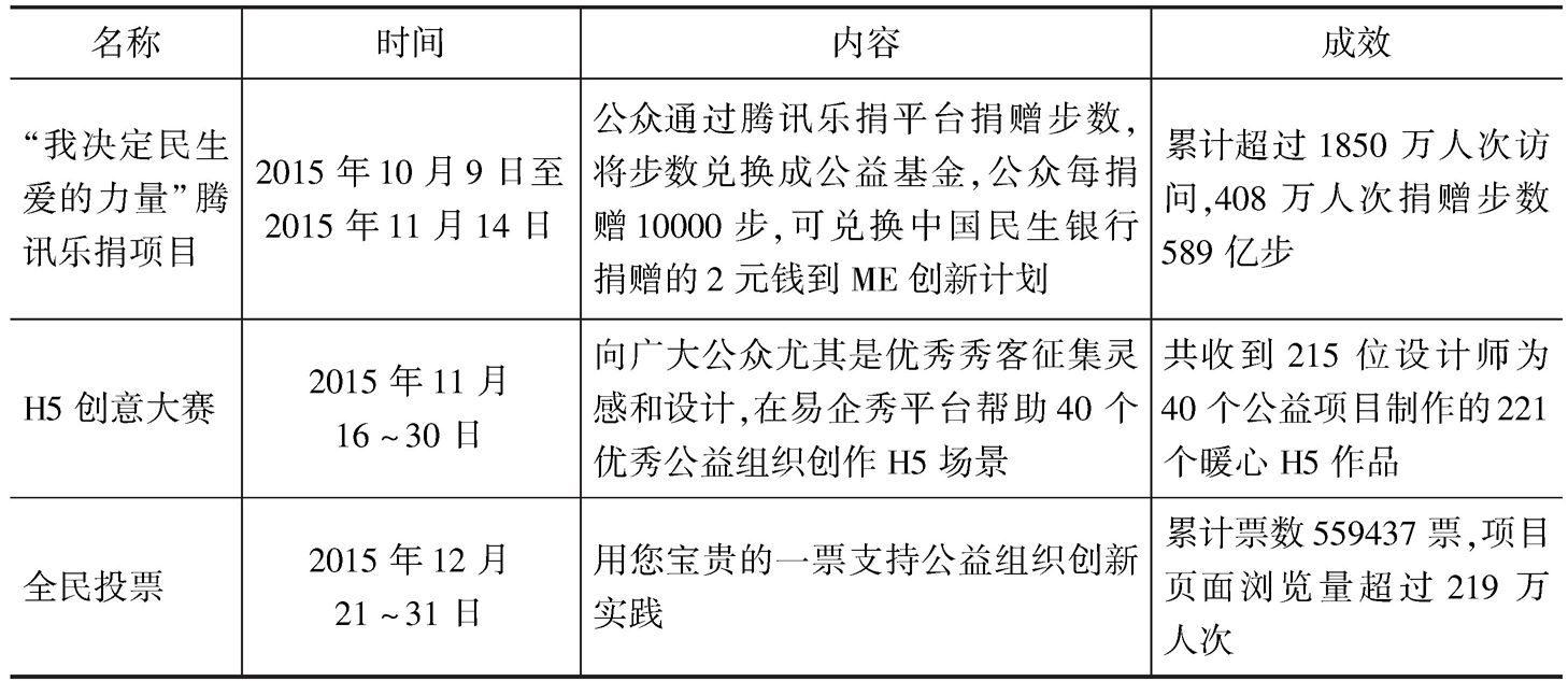 表6 腾讯乐捐