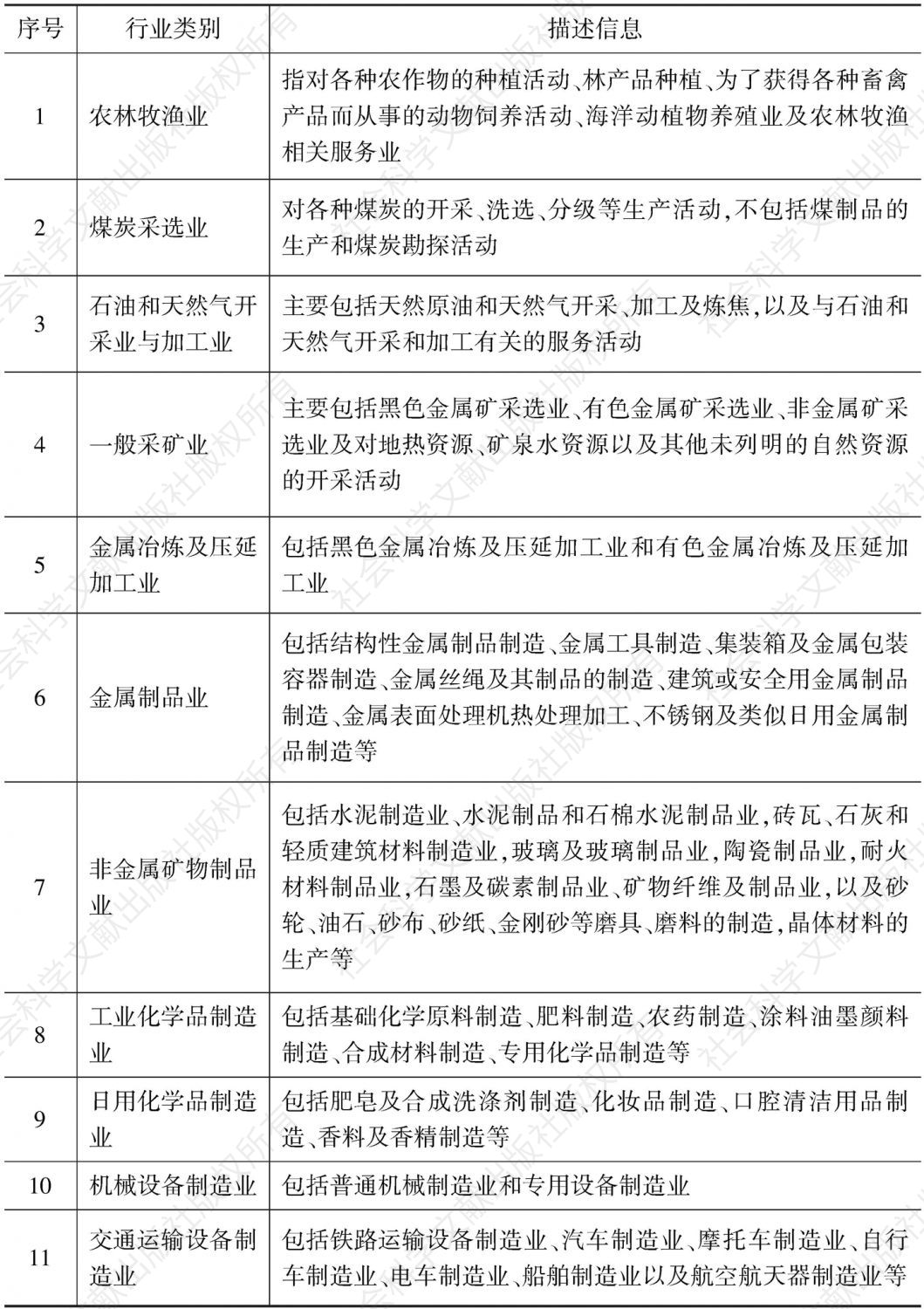 表8 中国企业社会责任发展指数行业划分