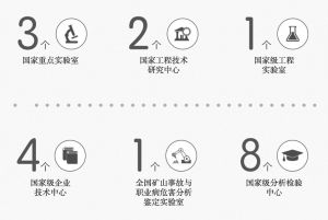 图39 中国五矿集团公司科技创新平台