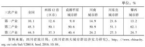 表3 2012年四川省三次产业产值与总产值的比重
