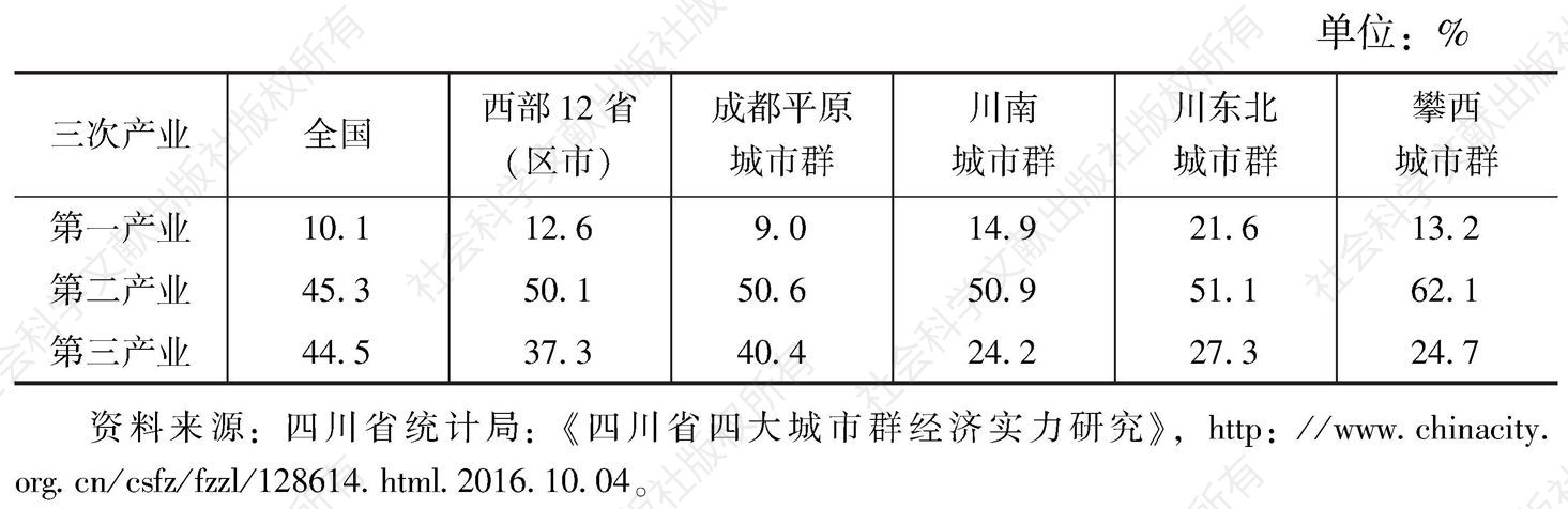 表3 2012年四川省三次产业产值与总产值的比重