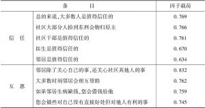 表4 杭州市随迁女性老人信任、互惠量表的因子分析结果