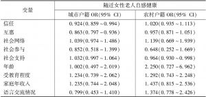表9 杭州市随迁女性老人社会因素与自感健康的Logistic回归模型