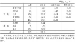 表11 2015年以来，大型文艺汇演与评奖越来越受到关注