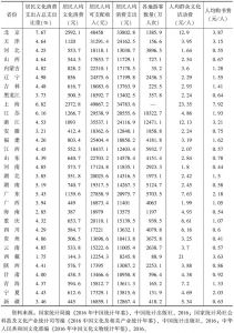 表6 2015年中国31个省区市文化消费统计数据