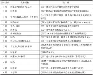 表1 2015年中国文化产业重要政策一览