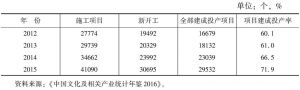 表5 文化及相关产业施工和建成投产项目情况
