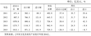 表6 文化产品进出口情况